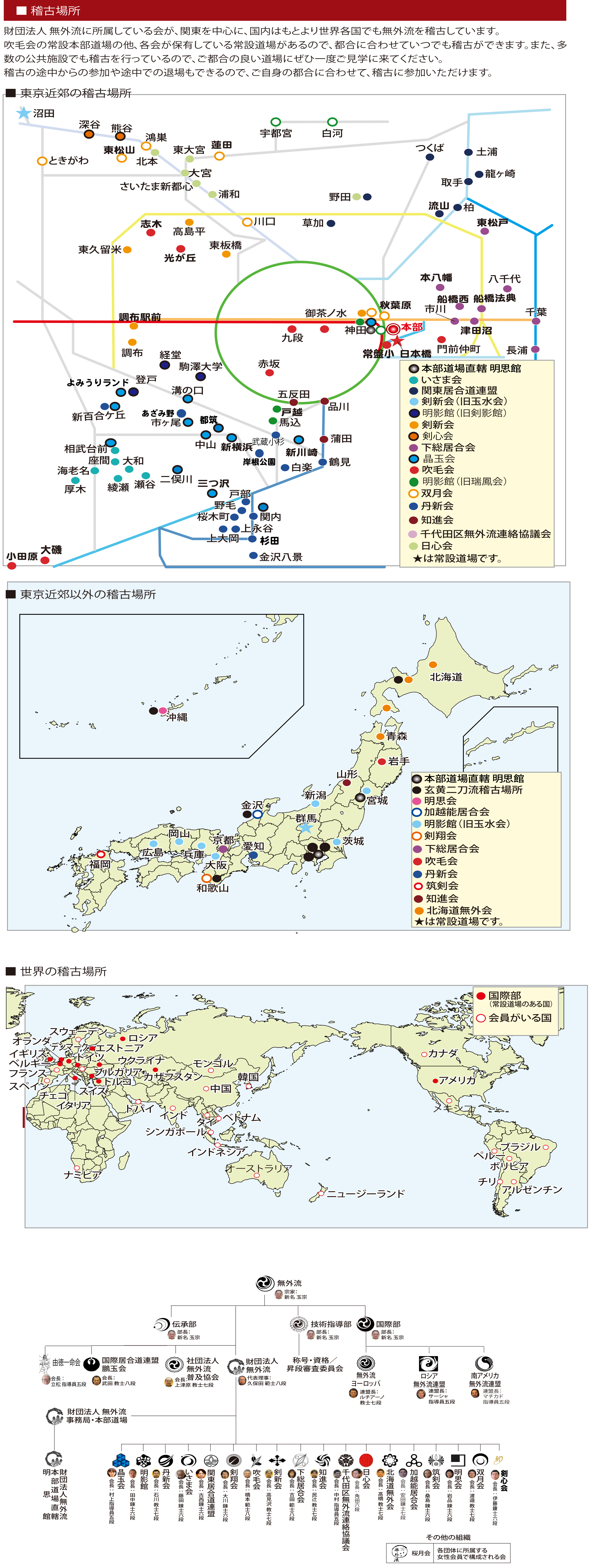 無外流 組織図